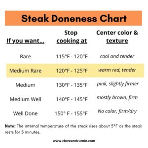 Perfect Steak Doneness: Mastering Medium Rare Steak - Clove and Cumin